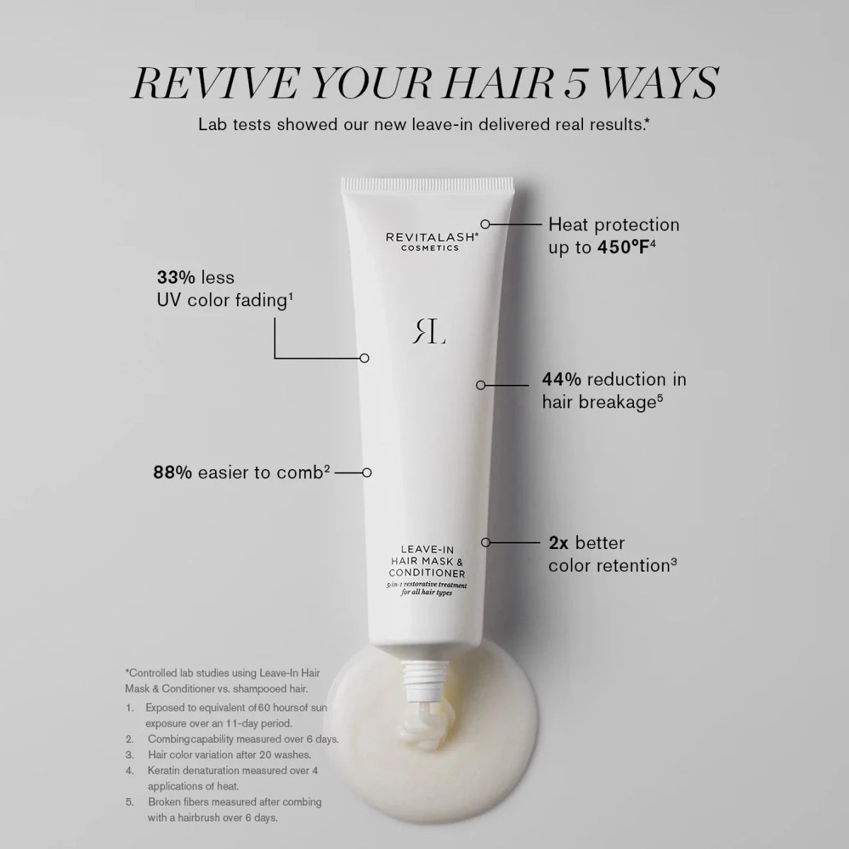 Revitalash leave-in hair mask and conditioner bottle with text highlighting benefits on a gray background