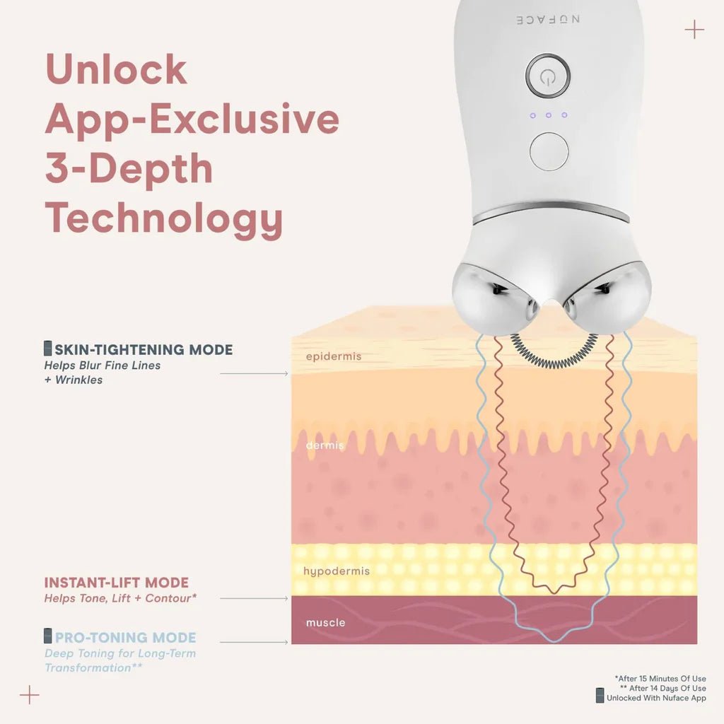 TRINITY+ and Red Light Therapy Attachment - NuFace - Aida Bicaj